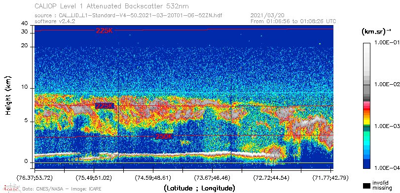 image of https://www.icare.univ-lille.fr/asd-content/DATA/LIENS/CALIOP/CAL_LID_L1.browse-segment/2021/2021_03_20/CAL_LID_L1-Standard-V4-50.2021-03-20T01-06-52ZN.browse/CAL_LID_L1-Standard-V4-50.2021-03-20T01-06-52ZN_01_Back532.png