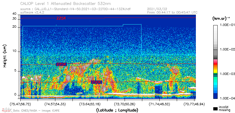 image of https://www.icare.univ-lille.fr/asd-content/DATA/LIENS/CALIOP/CAL_LID_L1.browse-segment/2021/2021_03_22/CAL_LID_L1-Standard-V4-50.2021-03-22T00-44-13ZN.browse/CAL_LID_L1-Standard-V4-50.2021-03-22T00-44-13ZN_01_Back532.png