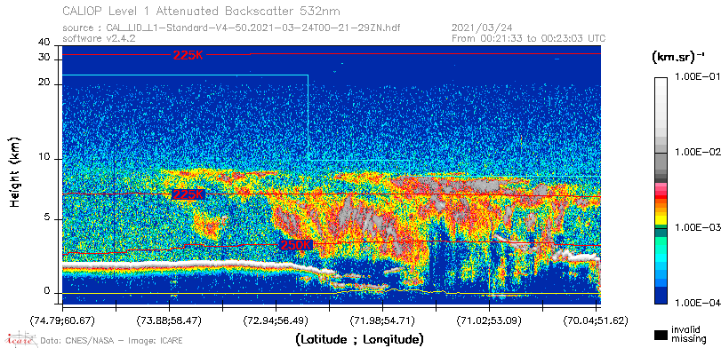 image of https://www.icare.univ-lille.fr/asd-content/DATA/LIENS/CALIOP/CAL_LID_L1.browse-segment/2021/2021_03_24/CAL_LID_L1-Standard-V4-50.2021-03-24T00-21-29ZN.browse/CAL_LID_L1-Standard-V4-50.2021-03-24T00-21-29ZN_01_Back532.png