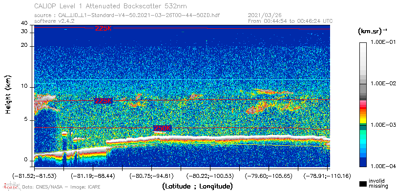 image of https://www.icare.univ-lille.fr/asd-content/DATA/LIENS/CALIOP/CAL_LID_L1.browse-segment/2021/2021_03_26/CAL_LID_L1-Standard-V4-50.2021-03-26T00-44-50ZD.browse/CAL_LID_L1-Standard-V4-50.2021-03-26T00-44-50ZD_01_Back532.png