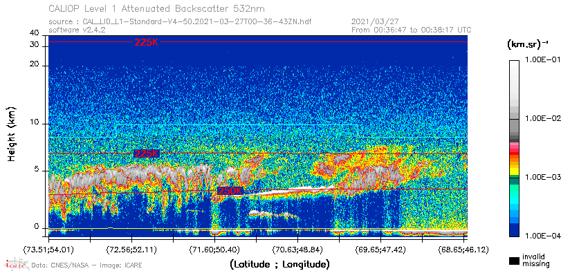 image of https://www.icare.univ-lille.fr/asd-content/DATA/LIENS/CALIOP/CAL_LID_L1.browse-segment/2021/2021_03_27/CAL_LID_L1-Standard-V4-50.2021-03-27T00-36-43ZN.browse/CAL_LID_L1-Standard-V4-50.2021-03-27T00-36-43ZN_01_Back532.png