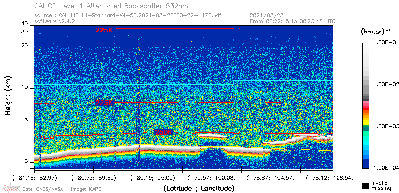 image of https://www.icare.univ-lille.fr/asd-content/DATA/LIENS/CALIOP/CAL_LID_L1.browse-segment/2021/2021_03_28/CAL_LID_L1-Standard-V4-50.2021-03-28T00-22-11ZD.browse/CAL_LID_L1-Standard-V4-50.2021-03-28T00-22-11ZD_01_Back532.png