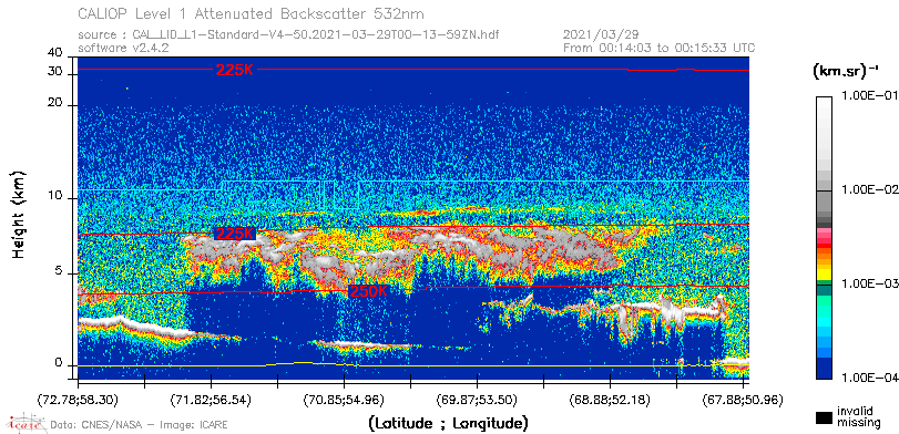image of https://www.icare.univ-lille.fr/asd-content/DATA/LIENS/CALIOP/CAL_LID_L1.browse-segment/2021/2021_03_29/CAL_LID_L1-Standard-V4-50.2021-03-29T00-13-59ZN.browse/CAL_LID_L1-Standard-V4-50.2021-03-29T00-13-59ZN_01_Back532.png