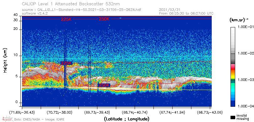 image of https://www.icare.univ-lille.fr/asd-content/DATA/LIENS/CALIOP/CAL_LID_L1.browse-segment/2021/2021_03_31/CAL_LID_L1-Standard-V4-50.2021-03-31T06-25-26ZN.browse/CAL_LID_L1-Standard-V4-50.2021-03-31T06-25-26ZN_01_Back532.png