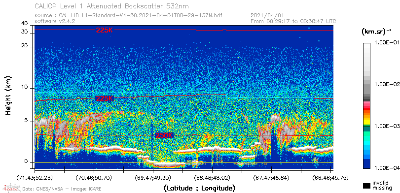 image of https://www.icare.univ-lille.fr/asd-content/DATA/LIENS/CALIOP/CAL_LID_L1.browse-segment/2021/2021_04_01/CAL_LID_L1-Standard-V4-50.2021-04-01T00-29-13ZN.browse/CAL_LID_L1-Standard-V4-50.2021-04-01T00-29-13ZN_01_Back532.png