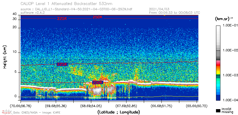 image of https://www.icare.univ-lille.fr/asd-content/DATA/LIENS/CALIOP/CAL_LID_L1.browse-segment/2021/2021_04_03/CAL_LID_L1-Standard-V4-50.2021-04-03T00-06-29ZN.browse/CAL_LID_L1-Standard-V4-50.2021-04-03T00-06-29ZN_01_Back532.png