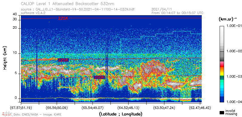image of https://www.icare.univ-lille.fr/asd-content/DATA/LIENS/CALIOP/CAL_LID_L1.browse-segment/2021/2021_04_11/CAL_LID_L1-Standard-V4-50.2021-04-11T00-14-03ZN.browse/CAL_LID_L1-Standard-V4-50.2021-04-11T00-14-03ZN_01_Back532.png