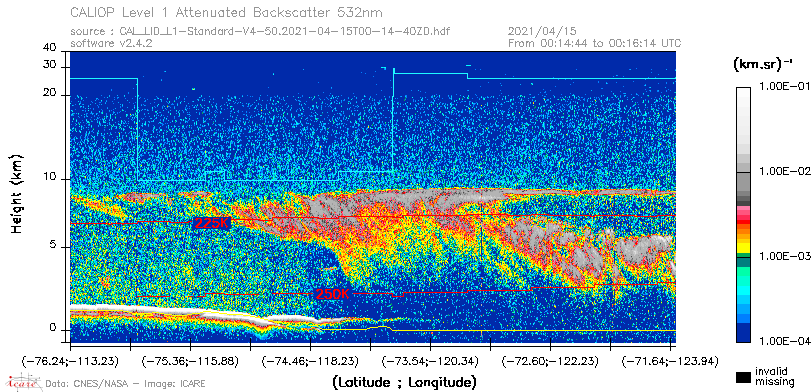 image of https://www.icare.univ-lille.fr/asd-content/DATA/LIENS/CALIOP/CAL_LID_L1.browse-segment/2021/2021_04_15/CAL_LID_L1-Standard-V4-50.2021-04-15T00-14-40ZD.browse/CAL_LID_L1-Standard-V4-50.2021-04-15T00-14-40ZD_01_Back532.png