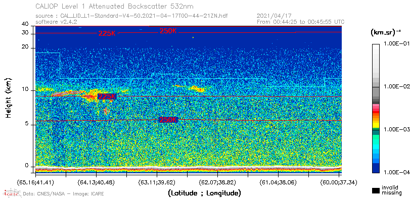 image of https://www.icare.univ-lille.fr/asd-content/DATA/LIENS/CALIOP/CAL_LID_L1.browse-segment/2021/2021_04_17/CAL_LID_L1-Standard-V4-50.2021-04-17T00-44-21ZN.browse/CAL_LID_L1-Standard-V4-50.2021-04-17T00-44-21ZN_01_Back532.png