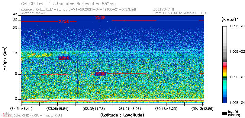 image of https://www.icare.univ-lille.fr/asd-content/DATA/LIENS/CALIOP/CAL_LID_L1.browse-segment/2021/2021_04_19/CAL_LID_L1-Standard-V4-50.2021-04-19T00-21-37ZN.browse/CAL_LID_L1-Standard-V4-50.2021-04-19T00-21-37ZN_01_Back532.png