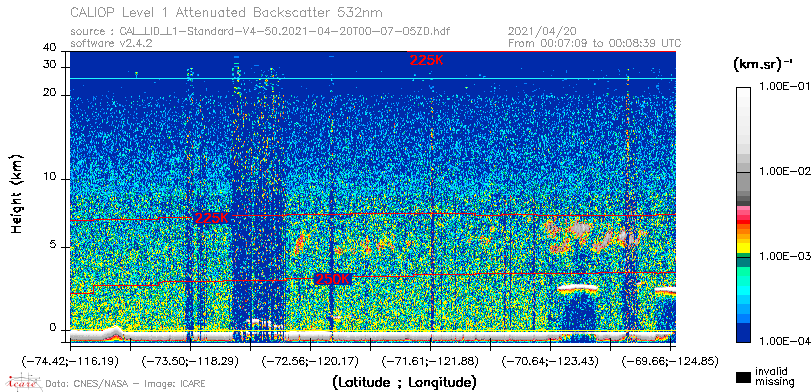 image of https://www.icare.univ-lille.fr/asd-content/DATA/LIENS/CALIOP/CAL_LID_L1.browse-segment/2021/2021_04_20/CAL_LID_L1-Standard-V4-50.2021-04-20T00-07-05ZD.browse/CAL_LID_L1-Standard-V4-50.2021-04-20T00-07-05ZD_01_Back532.png