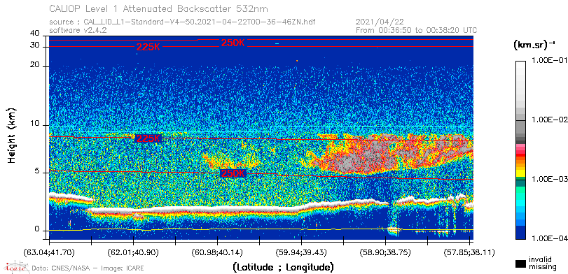 image of https://www.icare.univ-lille.fr/asd-content/DATA/LIENS/CALIOP/CAL_LID_L1.browse-segment/2021/2021_04_22/CAL_LID_L1-Standard-V4-50.2021-04-22T00-36-46ZN.browse/CAL_LID_L1-Standard-V4-50.2021-04-22T00-36-46ZN_01_Back532.png