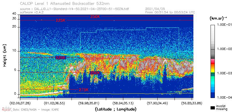 image of https://www.icare.univ-lille.fr/asd-content/DATA/LIENS/CALIOP/CAL_LID_L1.browse-segment/2021/2021_04_25/CAL_LID_L1-Standard-V4-50.2021-04-25T00-51-50ZN.browse/CAL_LID_L1-Standard-V4-50.2021-04-25T00-51-50ZN_01_Back532.png