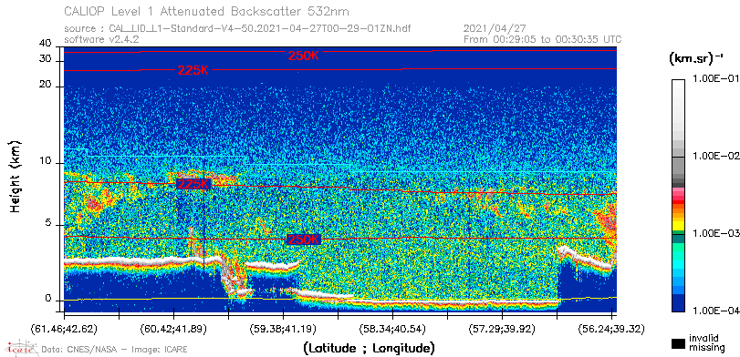 image of https://www.icare.univ-lille.fr/asd-content/DATA/LIENS/CALIOP/CAL_LID_L1.browse-segment/2021/2021_04_27/CAL_LID_L1-Standard-V4-50.2021-04-27T00-29-01ZN.browse/CAL_LID_L1-Standard-V4-50.2021-04-27T00-29-01ZN_01_Back532.png