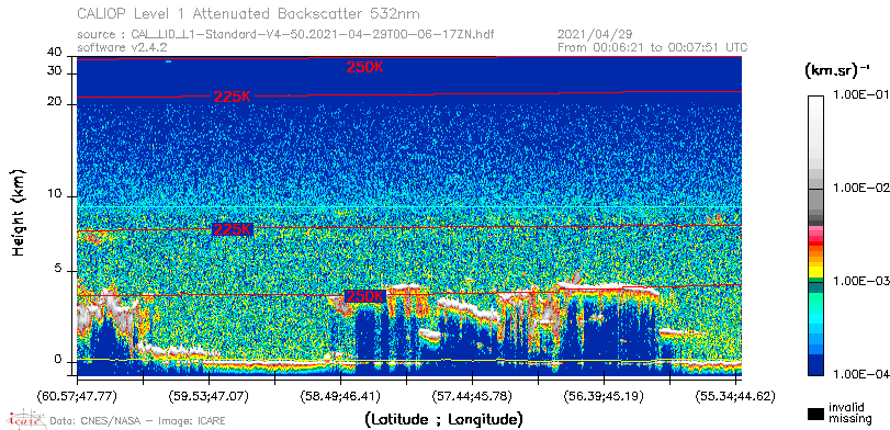 image of https://www.icare.univ-lille.fr/asd-content/DATA/LIENS/CALIOP/CAL_LID_L1.browse-segment/2021/2021_04_29/CAL_LID_L1-Standard-V4-50.2021-04-29T00-06-17ZN.browse/CAL_LID_L1-Standard-V4-50.2021-04-29T00-06-17ZN_01_Back532.png