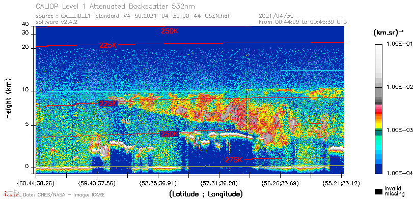 image of https://www.icare.univ-lille.fr/asd-content/DATA/LIENS/CALIOP/CAL_LID_L1.browse-segment/2021/2021_04_30/CAL_LID_L1-Standard-V4-50.2021-04-30T00-44-05ZN.browse/CAL_LID_L1-Standard-V4-50.2021-04-30T00-44-05ZN_01_Back532.png
