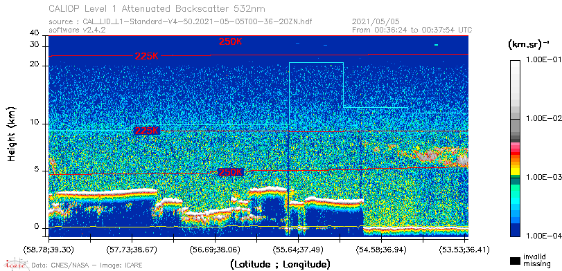 image of https://www.icare.univ-lille.fr/asd-content/DATA/LIENS/CALIOP/CAL_LID_L1.browse-segment/2021/2021_05_05/CAL_LID_L1-Standard-V4-50.2021-05-05T00-36-20ZN.browse/CAL_LID_L1-Standard-V4-50.2021-05-05T00-36-20ZN_01_Back532.png