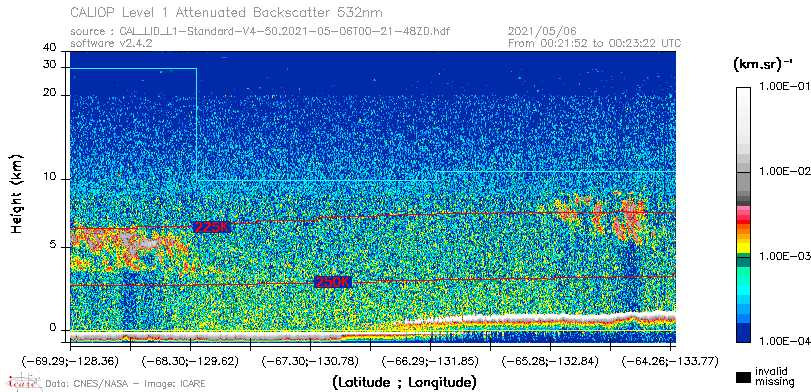 image of https://www.icare.univ-lille.fr/asd-content/DATA/LIENS/CALIOP/CAL_LID_L1.browse-segment/2021/2021_05_06/CAL_LID_L1-Standard-V4-50.2021-05-06T00-21-48ZD.browse/CAL_LID_L1-Standard-V4-50.2021-05-06T00-21-48ZD_01_Back532.png