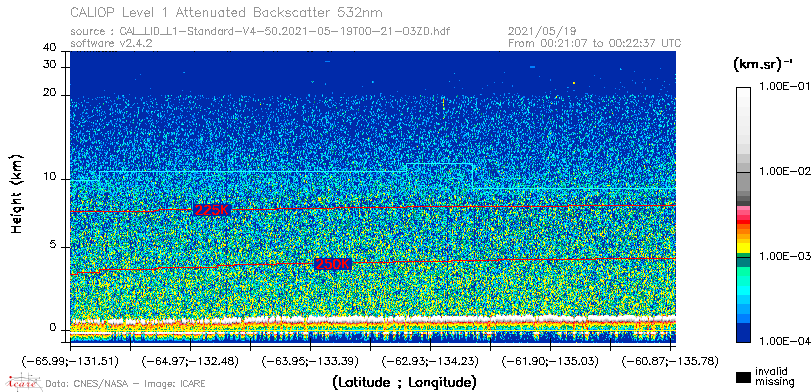 image of https://www.icare.univ-lille.fr/asd-content/DATA/LIENS/CALIOP/CAL_LID_L1.browse-segment/2021/2021_05_19/CAL_LID_L1-Standard-V4-50.2021-05-19T00-21-03ZD.browse/CAL_LID_L1-Standard-V4-50.2021-05-19T00-21-03ZD_01_Back532.png