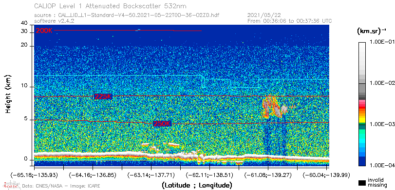image of https://www.icare.univ-lille.fr/asd-content/DATA/LIENS/CALIOP/CAL_LID_L1.browse-segment/2021/2021_05_22/CAL_LID_L1-Standard-V4-50.2021-05-22T00-36-02ZD.browse/CAL_LID_L1-Standard-V4-50.2021-05-22T00-36-02ZD_01_Back532.png