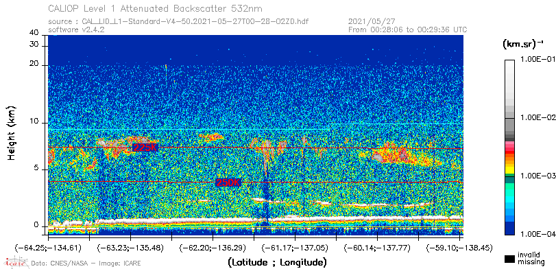 image of https://www.icare.univ-lille.fr/asd-content/DATA/LIENS/CALIOP/CAL_LID_L1.browse-segment/2021/2021_05_27/CAL_LID_L1-Standard-V4-50.2021-05-27T00-28-02ZD.browse/CAL_LID_L1-Standard-V4-50.2021-05-27T00-28-02ZD_01_Back532.png