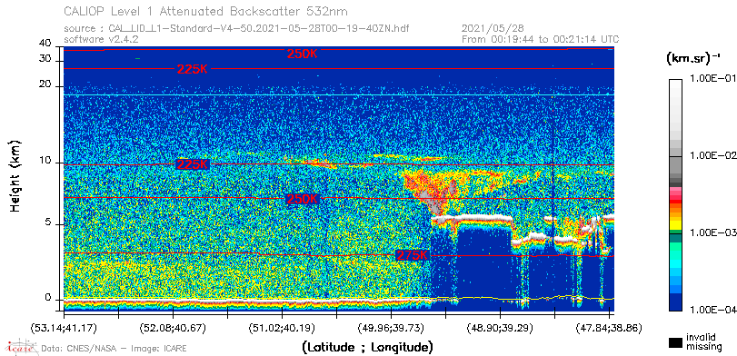 image of https://www.icare.univ-lille.fr/asd-content/DATA/LIENS/CALIOP/CAL_LID_L1.browse-segment/2021/2021_05_28/CAL_LID_L1-Standard-V4-50.2021-05-28T00-19-40ZN.browse/CAL_LID_L1-Standard-V4-50.2021-05-28T00-19-40ZN_01_Back532.png