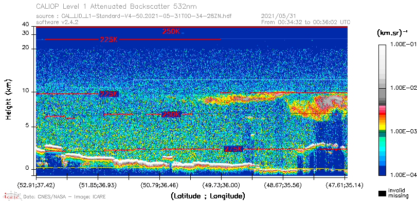 image of https://www.icare.univ-lille.fr/asd-content/DATA/LIENS/CALIOP/CAL_LID_L1.browse-segment/2021/2021_05_31/CAL_LID_L1-Standard-V4-50.2021-05-31T00-34-28ZN.browse/CAL_LID_L1-Standard-V4-50.2021-05-31T00-34-28ZN_01_Back532.png