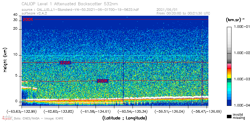 image of https://www.icare.univ-lille.fr/asd-content/DATA/LIENS/CALIOP/CAL_LID_L1.browse-segment/2021/2021_06_01/CAL_LID_L1-Standard-V4-50.2021-06-01T00-19-56ZD.browse/CAL_LID_L1-Standard-V4-50.2021-06-01T00-19-56ZD_01_Back532.png