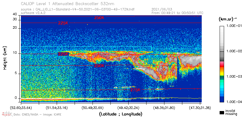 image of https://www.icare.univ-lille.fr/asd-content/DATA/LIENS/CALIOP/CAL_LID_L1.browse-segment/2021/2021_06_03/CAL_LID_L1-Standard-V4-50.2021-06-03T00-49-17ZN.browse/CAL_LID_L1-Standard-V4-50.2021-06-03T00-49-17ZN_01_Back532.png