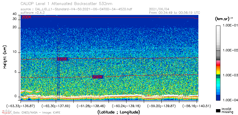 image of https://www.icare.univ-lille.fr/asd-content/DATA/LIENS/CALIOP/CAL_LID_L1.browse-segment/2021/2021_06_04/CAL_LID_L1-Standard-V4-50.2021-06-04T00-34-45ZD.browse/CAL_LID_L1-Standard-V4-50.2021-06-04T00-34-45ZD_01_Back532.png