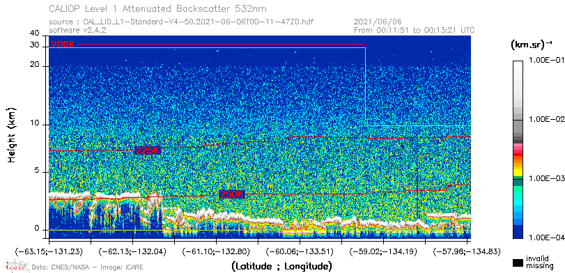 image of https://www.icare.univ-lille.fr/asd-content/DATA/LIENS/CALIOP/CAL_LID_L1.browse-segment/2021/2021_06_06/CAL_LID_L1-Standard-V4-50.2021-06-06T00-11-47ZD.browse/CAL_LID_L1-Standard-V4-50.2021-06-06T00-11-47ZD_01_Back532.png