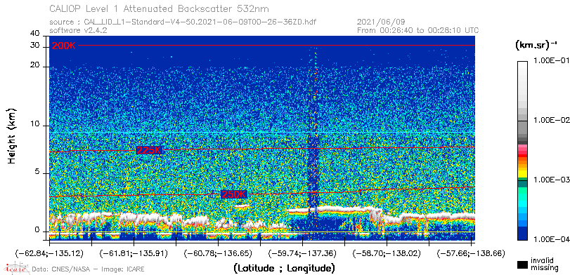 image of https://www.icare.univ-lille.fr/asd-content/DATA/LIENS/CALIOP/CAL_LID_L1.browse-segment/2021/2021_06_09/CAL_LID_L1-Standard-V4-50.2021-06-09T00-26-36ZD.browse/CAL_LID_L1-Standard-V4-50.2021-06-09T00-26-36ZD_01_Back532.png