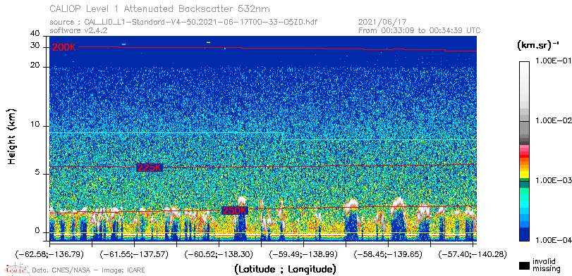 image of https://www.icare.univ-lille.fr/asd-content/DATA/LIENS/CALIOP/CAL_LID_L1.browse-segment/2021/2021_06_17/CAL_LID_L1-Standard-V4-50.2021-06-17T00-33-05ZD.browse/CAL_LID_L1-Standard-V4-50.2021-06-17T00-33-05ZD_01_Back532.png