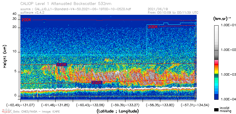 image of https://www.icare.univ-lille.fr/asd-content/DATA/LIENS/CALIOP/CAL_LID_L1.browse-segment/2021/2021_06_19/CAL_LID_L1-Standard-V4-50.2021-06-19T00-10-05ZD.browse/CAL_LID_L1-Standard-V4-50.2021-06-19T00-10-05ZD_01_Back532.png