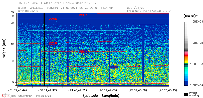 image of https://www.icare.univ-lille.fr/asd-content/DATA/LIENS/CALIOP/CAL_LID_L1.browse-segment/2021/2021_06_20/CAL_LID_L1-Standard-V4-50.2021-06-20T00-01-38ZN.browse/CAL_LID_L1-Standard-V4-50.2021-06-20T00-01-38ZN_01_Back532.png