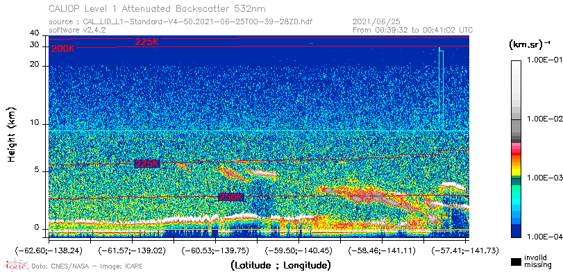 image of https://www.icare.univ-lille.fr/asd-content/DATA/LIENS/CALIOP/CAL_LID_L1.browse-segment/2021/2021_06_25/CAL_LID_L1-Standard-V4-50.2021-06-25T00-39-28ZD.browse/CAL_LID_L1-Standard-V4-50.2021-06-25T00-39-28ZD_01_Back532.png