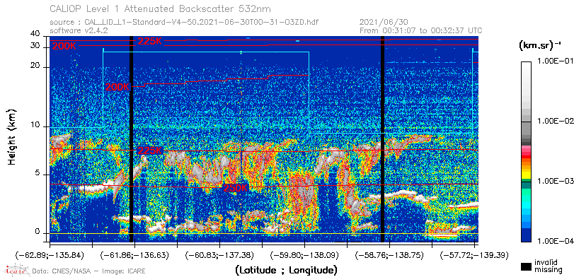 image of https://www.icare.univ-lille.fr/asd-content/DATA/LIENS/CALIOP/CAL_LID_L1.browse-segment/2021/2021_06_30/CAL_LID_L1-Standard-V4-50.2021-06-30T00-31-03ZD.browse/CAL_LID_L1-Standard-V4-50.2021-06-30T00-31-03ZD_01_Back532.png