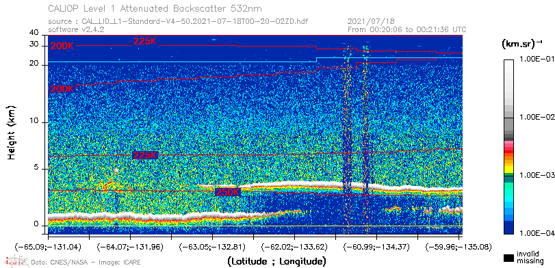 image of https://www.icare.univ-lille.fr/asd-content/DATA/LIENS/CALIOP/CAL_LID_L1.browse-segment/2021/2021_07_18/CAL_LID_L1-Standard-V4-50.2021-07-18T00-20-02ZD.browse/CAL_LID_L1-Standard-V4-50.2021-07-18T00-20-02ZD_01_Back532.png