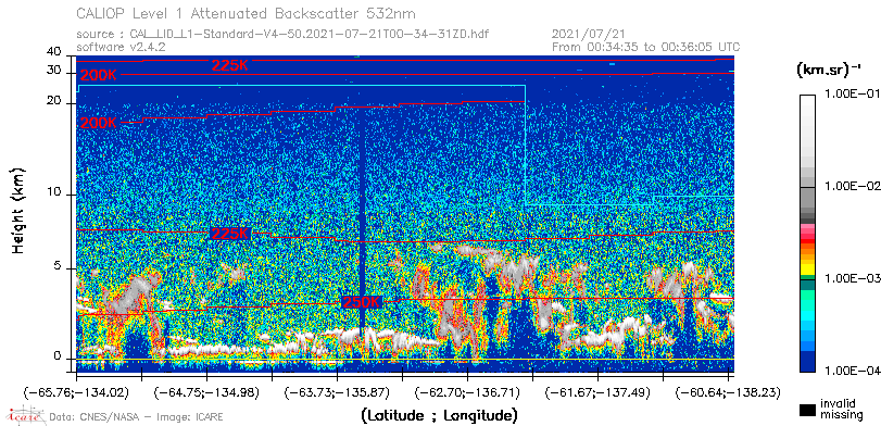 image of https://www.icare.univ-lille.fr/asd-content/DATA/LIENS/CALIOP/CAL_LID_L1.browse-segment/2021/2021_07_21/CAL_LID_L1-Standard-V4-50.2021-07-21T00-34-31ZD.browse/CAL_LID_L1-Standard-V4-50.2021-07-21T00-34-31ZD_01_Back532.png