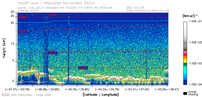 image of https://www.icare.univ-lille.fr/asd-content/DATA/LIENS/CALIOP/CAL_LID_L1.browse-segment/2021/2021_07_29/CAL_LID_L1-Standard-V4-50.2021-07-29T00-40-20ZD.browse/CAL_LID_L1-Standard-V4-50.2021-07-29T00-40-20ZD_01_Back532.png