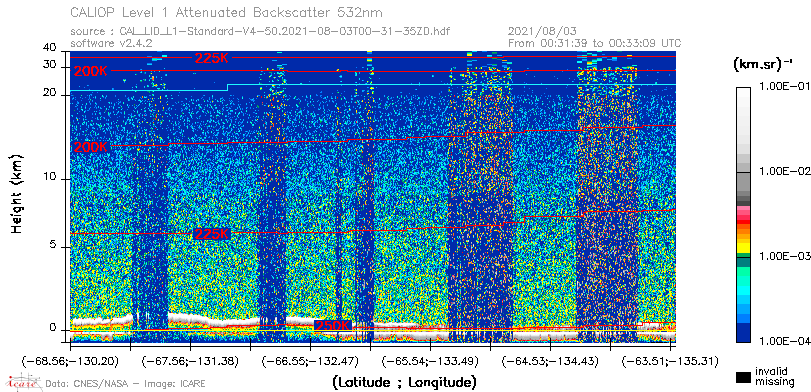 image of https://www.icare.univ-lille.fr/asd-content/DATA/LIENS/CALIOP/CAL_LID_L1.browse-segment/2021/2021_08_03/CAL_LID_L1-Standard-V4-50.2021-08-03T00-31-35ZD.browse/CAL_LID_L1-Standard-V4-50.2021-08-03T00-31-35ZD_01_Back532.png