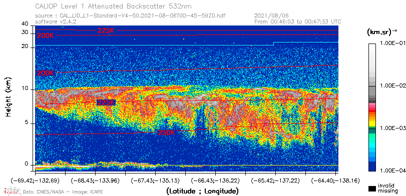 image of https://www.icare.univ-lille.fr/asd-content/DATA/LIENS/CALIOP/CAL_LID_L1.browse-segment/2021/2021_08_06/CAL_LID_L1-Standard-V4-50.2021-08-06T00-45-59ZD.browse/CAL_LID_L1-Standard-V4-50.2021-08-06T00-45-59ZD_01_Back532.png