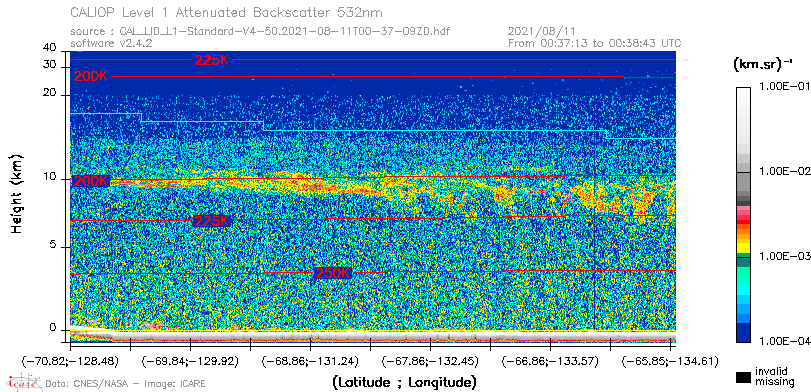 image of https://www.icare.univ-lille.fr/asd-content/DATA/LIENS/CALIOP/CAL_LID_L1.browse-segment/2021/2021_08_11/CAL_LID_L1-Standard-V4-50.2021-08-11T00-37-09ZD.browse/CAL_LID_L1-Standard-V4-50.2021-08-11T00-37-09ZD_01_Back532.png