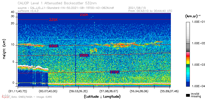 image of https://www.icare.univ-lille.fr/asd-content/DATA/LIENS/CALIOP/CAL_LID_L1.browse-segment/2021/2021_08_15/CAL_LID_L1-Standard-V4-50.2021-08-15T00-43-06ZN.browse/CAL_LID_L1-Standard-V4-50.2021-08-15T00-43-06ZN_01_Back532.png
