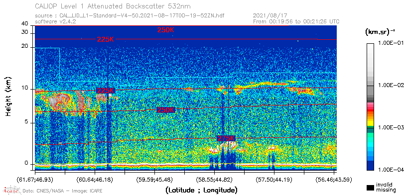 image of https://www.icare.univ-lille.fr/asd-content/DATA/LIENS/CALIOP/CAL_LID_L1.browse-segment/2021/2021_08_17/CAL_LID_L1-Standard-V4-50.2021-08-17T00-19-52ZN.browse/CAL_LID_L1-Standard-V4-50.2021-08-17T00-19-52ZN_01_Back532.png