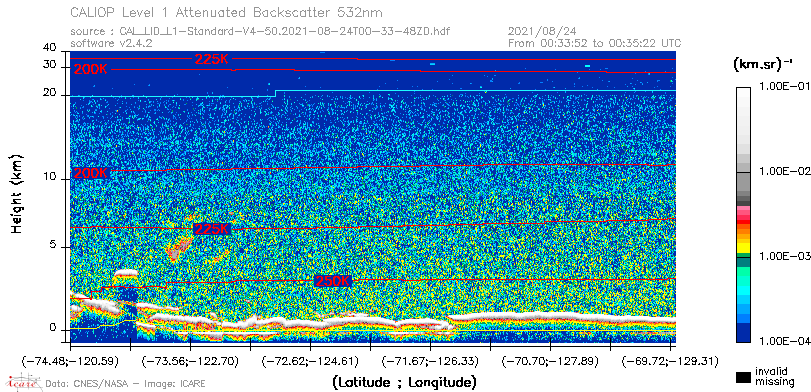 image of https://www.icare.univ-lille.fr/asd-content/DATA/LIENS/CALIOP/CAL_LID_L1.browse-segment/2021/2021_08_24/CAL_LID_L1-Standard-V4-50.2021-08-24T00-33-48ZD.browse/CAL_LID_L1-Standard-V4-50.2021-08-24T00-33-48ZD_01_Back532.png