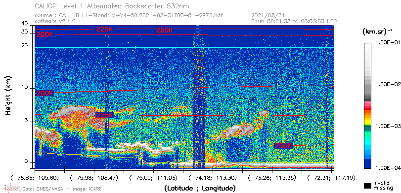 image of https://www.icare.univ-lille.fr/asd-content/DATA/LIENS/CALIOP/CAL_LID_L1.browse-segment/2021/2021_08_31/CAL_LID_L1-Standard-V4-50.2021-08-31T00-01-29ZD.browse/CAL_LID_L1-Standard-V4-50.2021-08-31T00-01-29ZD_01_Back532.png