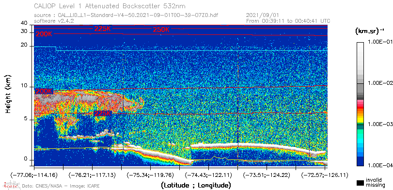 image of https://www.icare.univ-lille.fr/asd-content/DATA/LIENS/CALIOP/CAL_LID_L1.browse-segment/2021/2021_09_01/CAL_LID_L1-Standard-V4-50.2021-09-01T00-39-07ZD.browse/CAL_LID_L1-Standard-V4-50.2021-09-01T00-39-07ZD_01_Back532.png