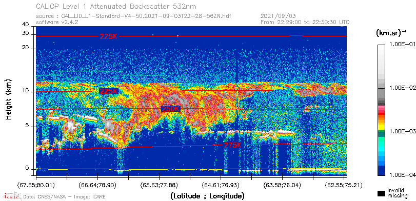 image of https://www.icare.univ-lille.fr/asd-content/DATA/LIENS/CALIOP/CAL_LID_L1.browse-segment/2021/2021_09_03/CAL_LID_L1-Standard-V4-50.2021-09-03T22-28-56ZN.browse/CAL_LID_L1-Standard-V4-50.2021-09-03T22-28-56ZN_01_Back532.png