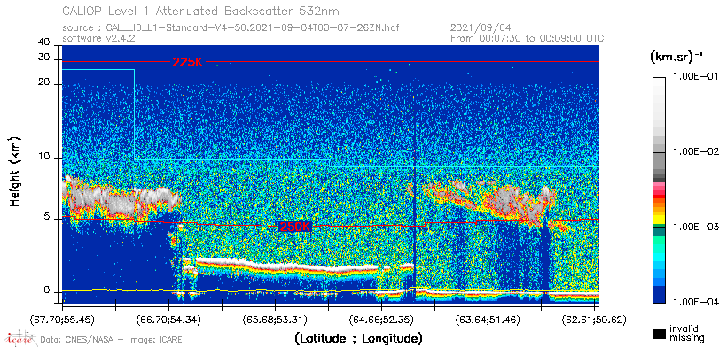 image of https://www.icare.univ-lille.fr/asd-content/DATA/LIENS/CALIOP/CAL_LID_L1.browse-segment/2021/2021_09_04/CAL_LID_L1-Standard-V4-50.2021-09-04T00-07-26ZN.browse/CAL_LID_L1-Standard-V4-50.2021-09-04T00-07-26ZN_01_Back532.png